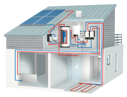 ETS - Elektro-Heizung-Sanitär GmbH