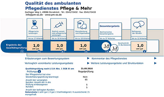 Qualität des ambulanten Pflegedienstes Pflege & Mehr Qualität des ambulanten Pflegedienstes Pflege & Mehr