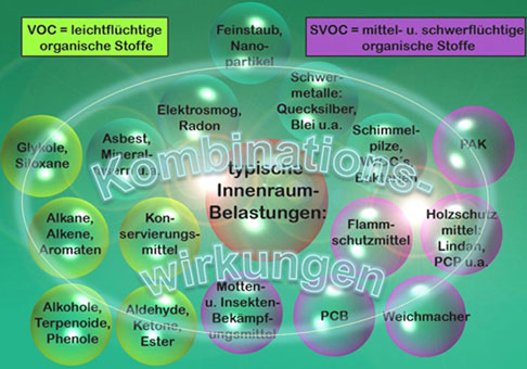 Labor für Chemische und Mikrobiologische Analytik