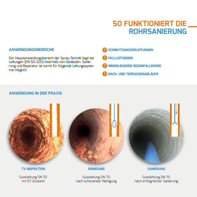 So funktioniert Rohrsanierung