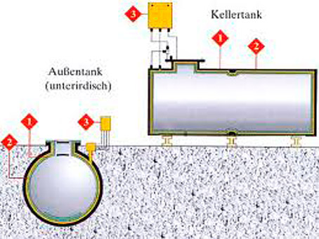 Bild 10 WH Tanktechnik GmbH in Freiburg