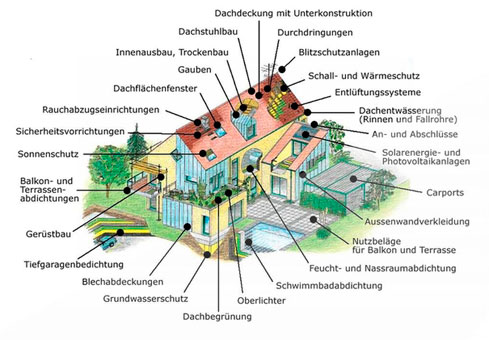 Ihr Ansprechpartner für Dach-, Wand-, Abdichtungsarbeiten und Photovoltaik-Anlagenbau