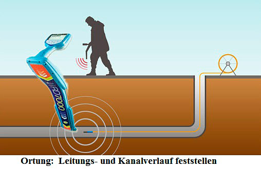 Ortung: Leitungs- und Kanalverlauf feststellen