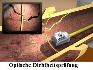 Optische Dichtheitsprüfung