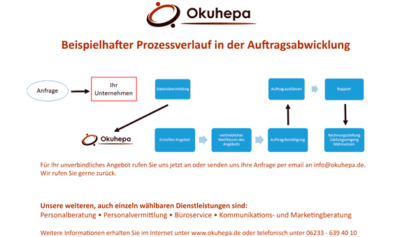 Bild 3 Okuhepa OHG in Mannheim