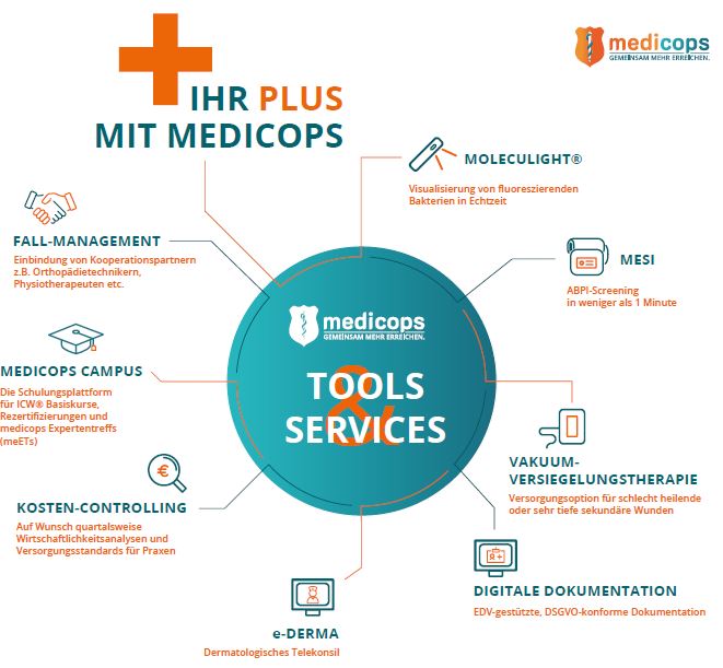 medicops GmbH & Co. KG