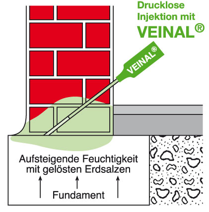 Bild 7 Grahl Veinal Bautenschutz in Leipzig